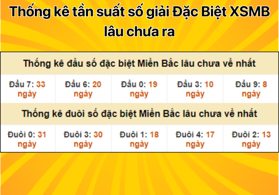 Dự đoán XSMB 28/9 - Dự đoán xổ số miền Bắc 28/09/2024 miễn phí